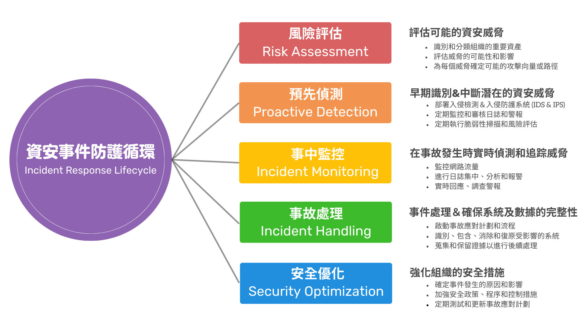 高雄soc,高雄soc營運安全中心,高雄資安外包,高雄soc資安外包,高雄siem,高雄soar