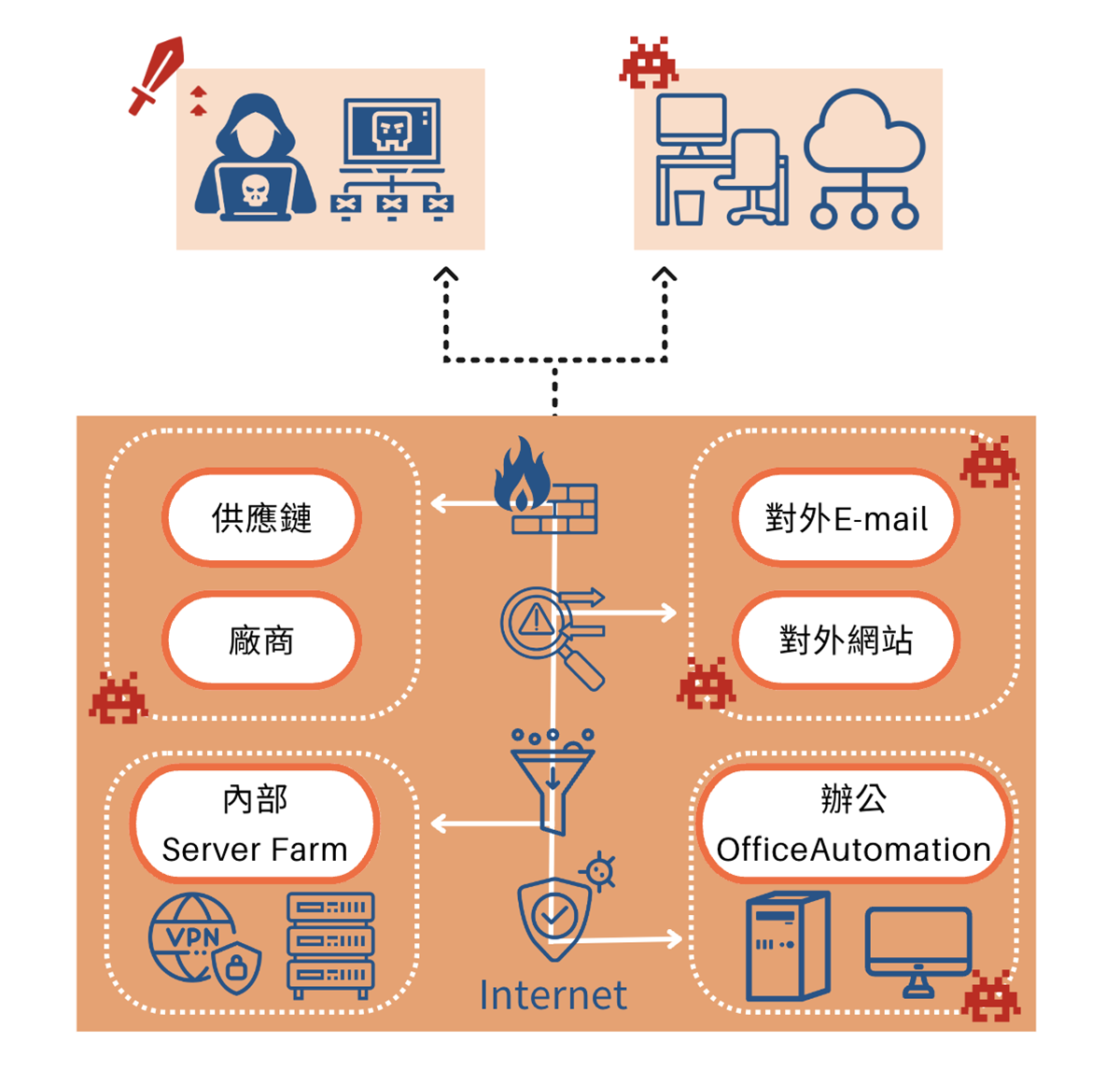 高雄soc,高雄soc營運安全中心,高雄資安外包,高雄soc資安外包,高雄siem,高雄soar